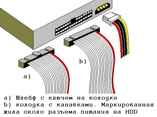 Как правильно подключить шлейф Выбор, установка и настройка HDD